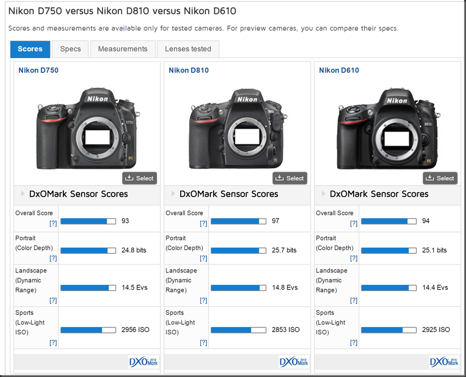 Nikon D750 Field test All the camera you can fit in one hand Updated with Nikon D810